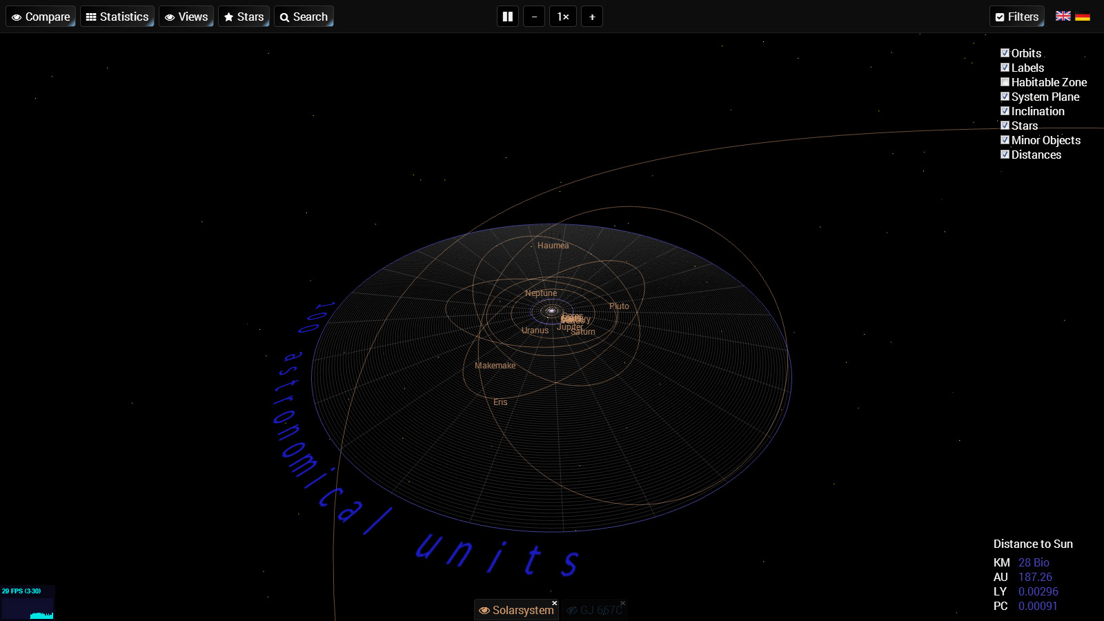 Die Sicht auf das Sonnensystem aus einer Entfernung von 100 Astronomischen Einheiten